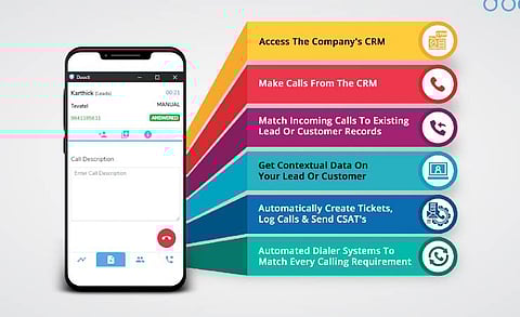 Tevatel Rolls Out Advanced Cloud Telephony Platform ‘doocti’