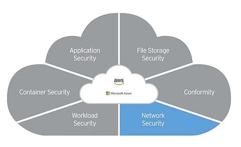 Trend Micro Rolls Out Cloud-Ready Network Security Solution