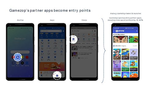 Multi-game Platform Gamezop Boosts Engagement and Drive Revenues