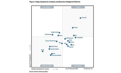 Qlik Named as Leader in Gartner’s Magic Quadrant for Analytics and Business Intelligence Platforms