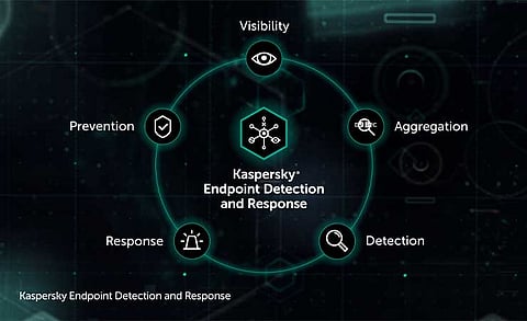 Kaspersky Recognized as “Leader” in IDC MarketScape
