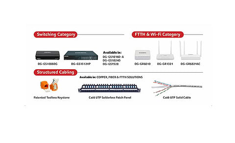 DIGISOL Presented its Innovative Products at 29th Convergence India Expo 2022