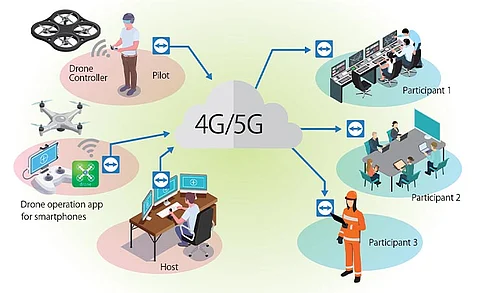 TeamViewer’s Connectivity Solution Enables Real-Time Remote Video Sharing for Industrial Aerial Drones