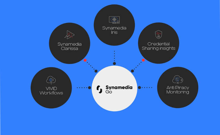 Synamedia Introduces Complete Go Cloud Video Suite