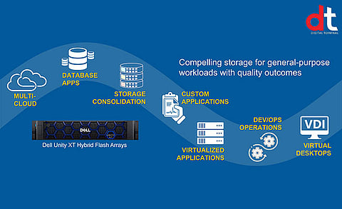 Dell Announced Availability of Unity XT’s Latest Operating Environment (OE) 5.2