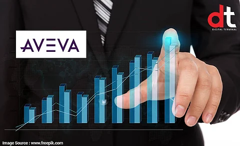 AVEVA Named as Leader in Gartner Magic Quadrant 2022