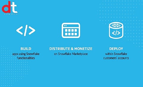 Snowflake Launches Native Application Framework to Help Developers Build and Monetize Apps