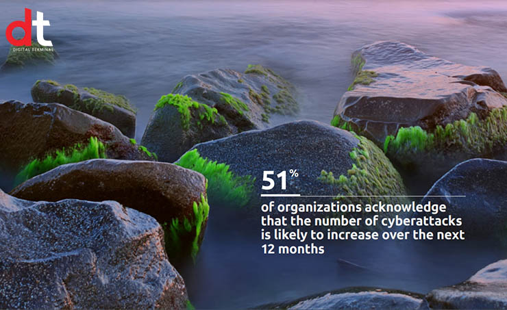 51% of Industrial Organizations Say Cyberattacks will Increase in Next 12 Months