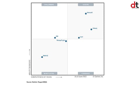 Ivanti Recognized as a Leader in 2022 Gartner Magic Quadrant