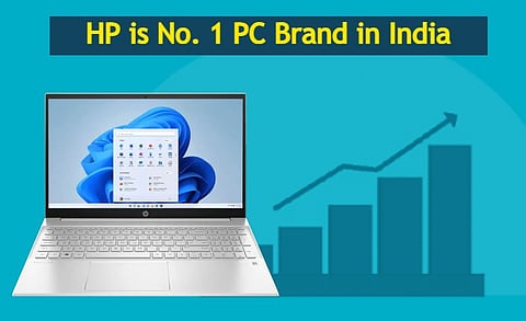 HP Continues to Lead Indian PC Market with 30.8% Market Share