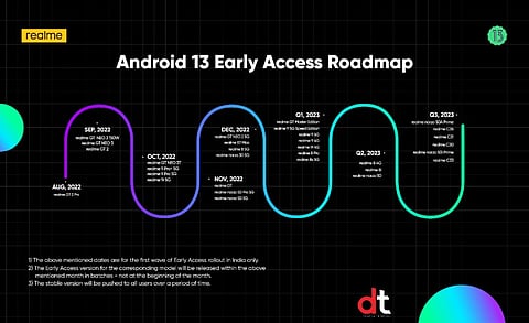 Realme Begins Android 13 Roll Out for GT Series Smartphones