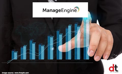ManageEngine Recognized as a Challenger in 2022 Gartner Magic Quadrant