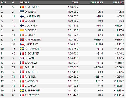 Rali de Monte Carlo (PE4): Neuville destaca-se; Meeke sai de estrada