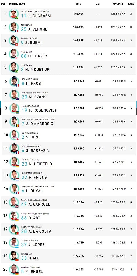 Fórmula E: Félix da Costa parte de 17º; Pole para di Grassi