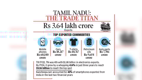Top export commodities
