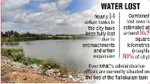 Water bodies
