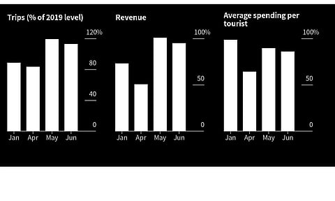 China comsumer spending data signals