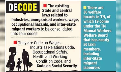 TN moves to shield welfare boards from Social Security Code