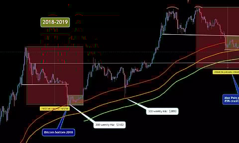 Bittrex to pay $24 million to settle with US SEC