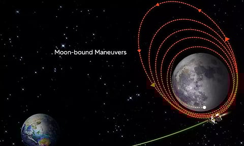 If things go as planned, Chandrayaan-3 will become the first-ever lunar mission in the world to make a soft-landing on the south pole of the Moon. (X/@isro)