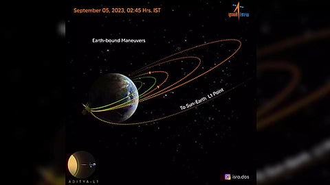 Aditya-L1 performs 2nd earth-bound manoeuvre. (Graphic: ISRO)