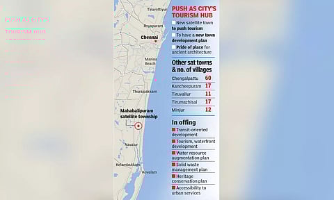 As a part of the proposal, a new town development plan will be prepared for Mahabalipuram.