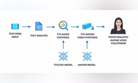 Representative Image (Image: IANS)