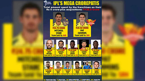 Delhi Capitals ended the IPL Mini-Auction 2024 (Photo/IANS)