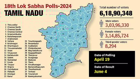 Graphical representation of TN Lok Sabha Polls 2024