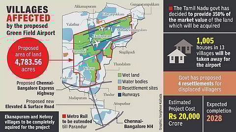 Details of the proposed airport project 