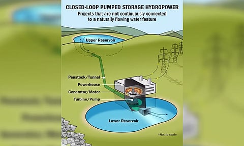 Source: https://www.energy.gov/