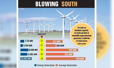Graphical representation