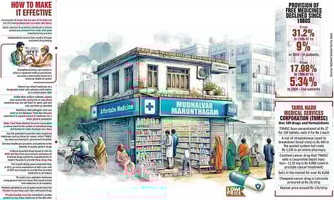 Representative Illustration 