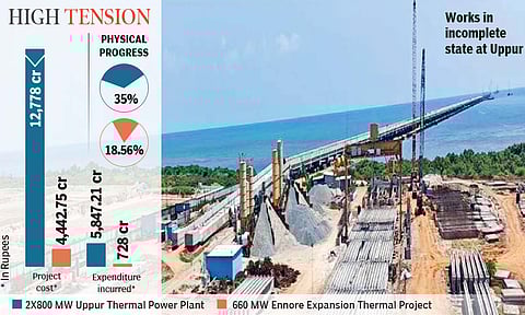 Works in incomplete state at Uppur 