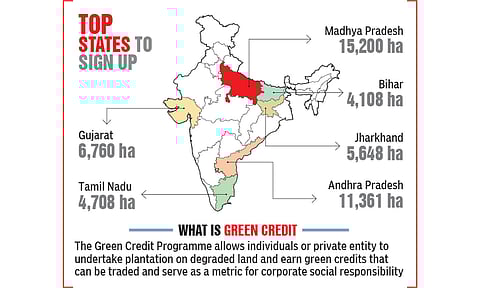 TN registers 4,708 hectares degraded forest land for green mission 