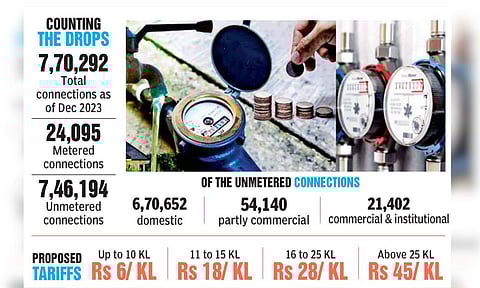 In the pipeline: Meters, slabs for water billing in Chennai 