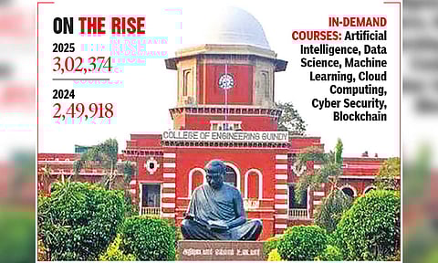 Engineering courses see record high enrolment in TN