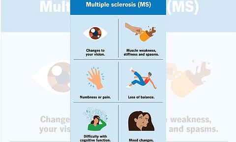 Multiple sclerosis (IANS)