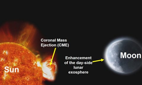 ISRO’s Chandrayaan-2 detects solar impact (IANS)