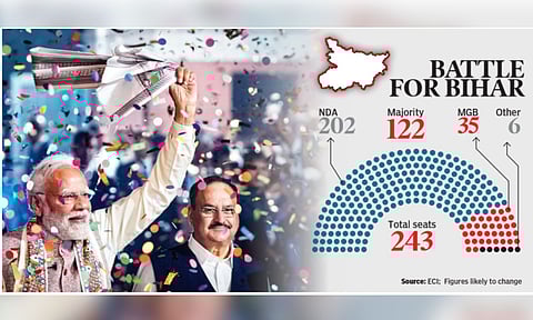 NI-MO decimates all in Yadav heartland