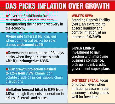 RBI keeps rates, cuts growth forecast; inflation to hit 5.7%