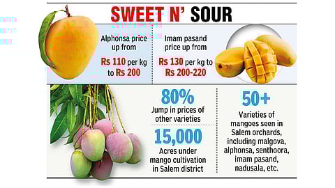 Graphical representation