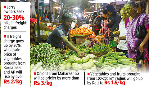 Transporters are gearing up to increase freight charges, which in turn may result in a 20 per cent rise in the price of commodities.