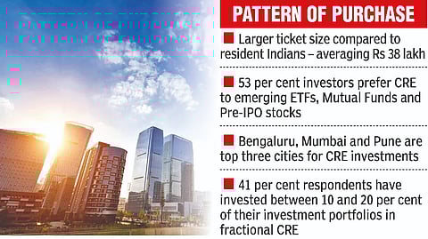 Half of NRI commercial real estate investors are millennials: Survey