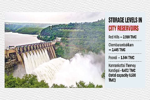 Krishna water to reach city next week: WRD