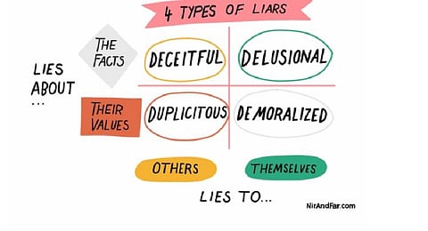 Types of Liars chart