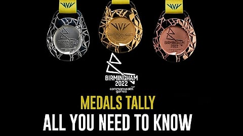 Commonwealth Games 2022 Medals Tally