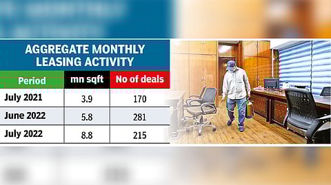 Monthly aggregate office leasing activity up: JLL