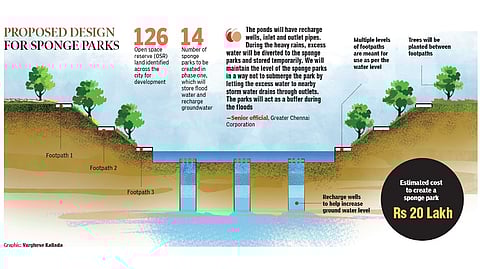 Graphic: Varghese Kallada