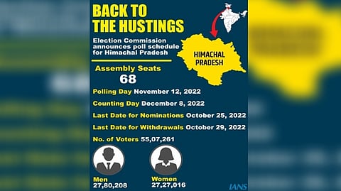 Graphical representation